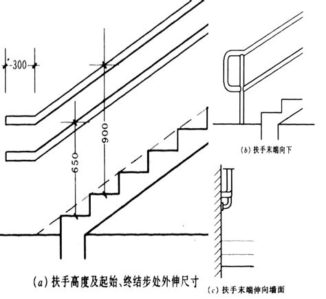 樓梯高度|樓梯設計:設計原則,設計要素,樓梯形式,計價方式,風格。